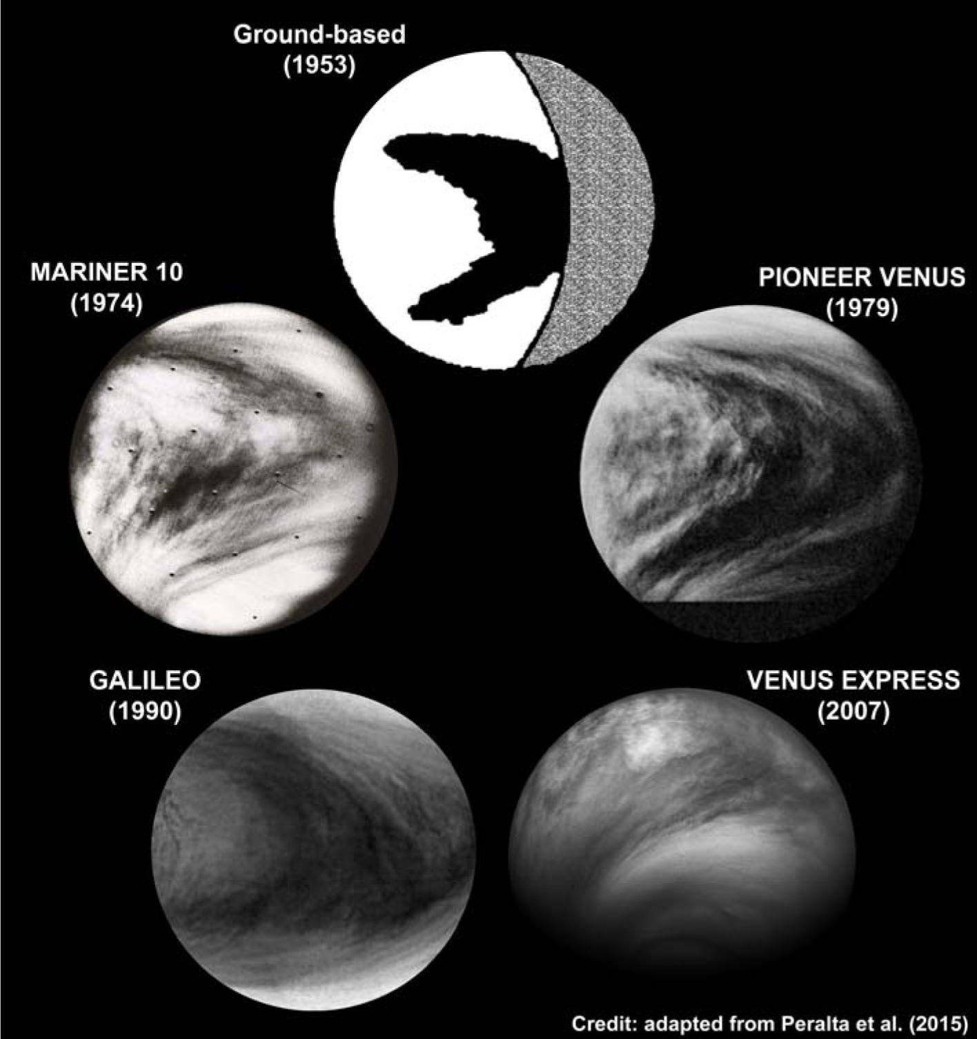 Estructura oscura en forma de "Y" en el planeta Venus