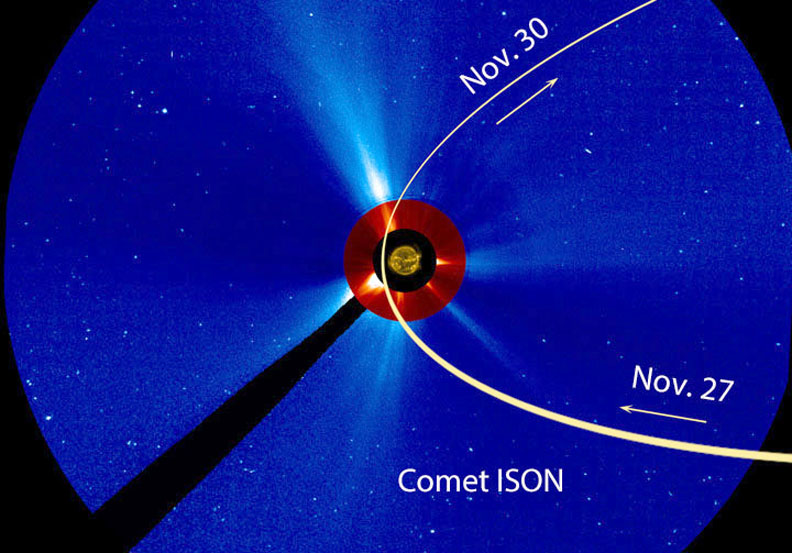 Trayectoria de ISON en torno al Sol (NASA). 