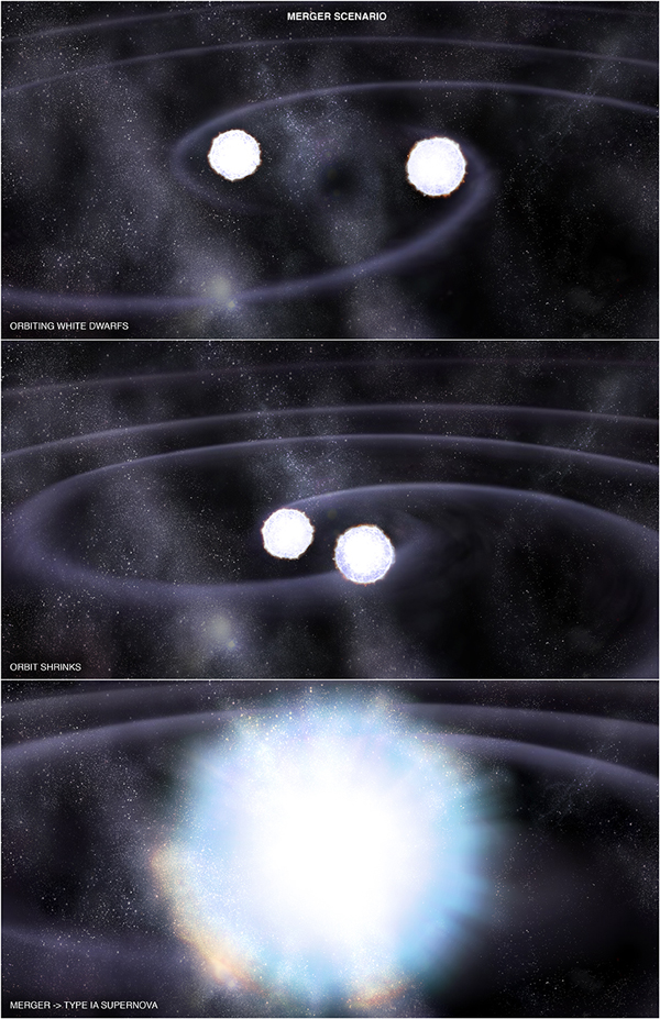 Concepción artística de la explosión de una supernova de tipo Ia a partir de dos enanas blancas. (NASA/CXC/M Weiss)