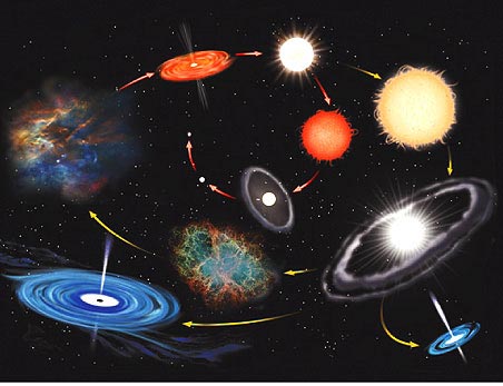 Ilustración de los distintos caminos evolutivos de las estrellas dependiendo de su masa.