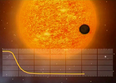 Ilustración de un tránsito, que muestra cómo el paso de un planeta por delante de su estrella afecta a su curva de luz. Fuente: ESA.